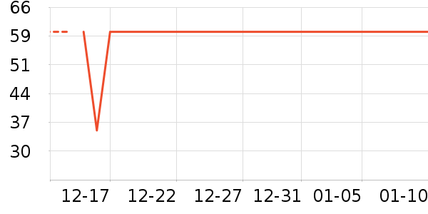 �춹��ů������ʷ�۸�