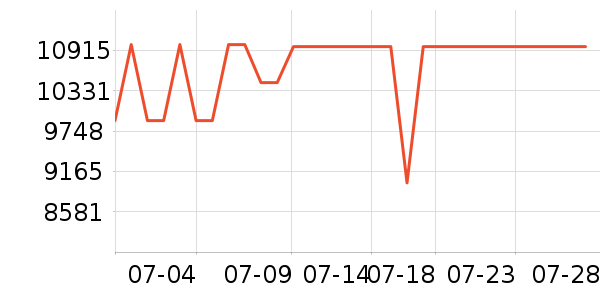 ����ϴ�»���ʷ�۸�