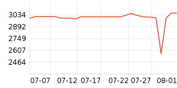 �ܴ󸣻ƽ��׹/������ʷ�۸�