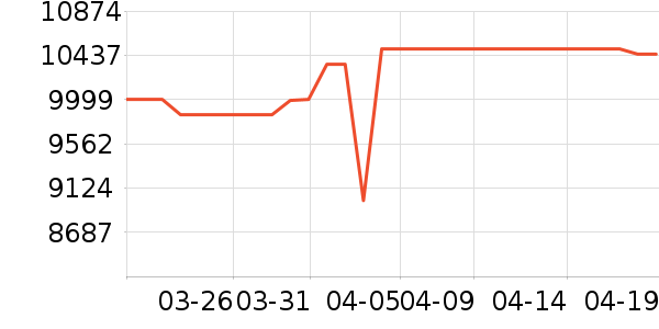 ��˶�ʼǱ�������ʷ�۸�