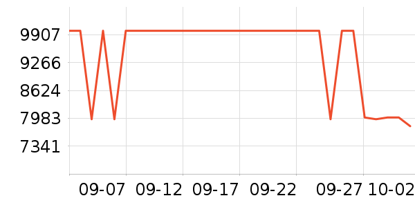 ����ʼǱ�������ʷ�۸�