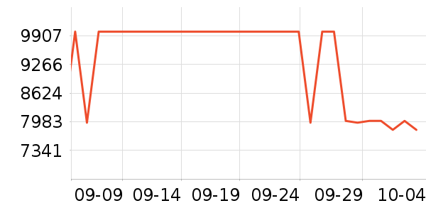 ����ʼǱ�������ʷ�۸�