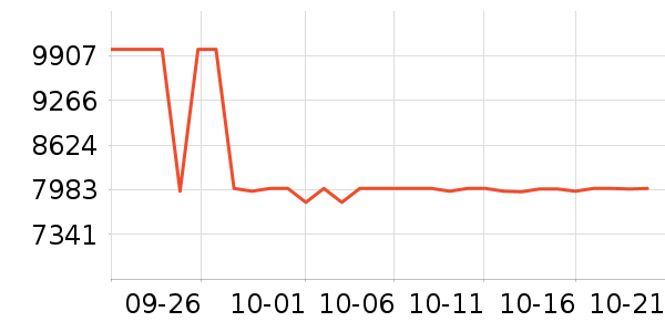 ����ʼǱ�������ʷ�۸�