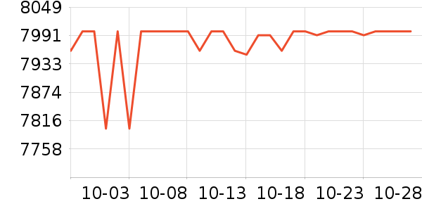 ����ʼǱ�������ʷ�۸�