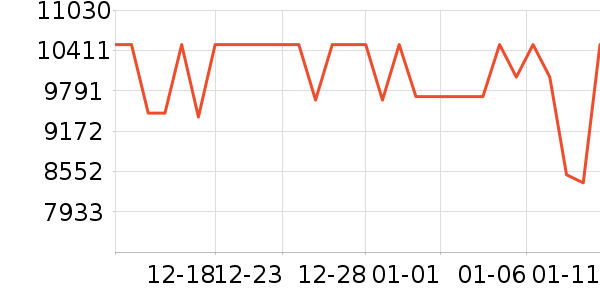 ����ʼǱ�������ʷ�۸�