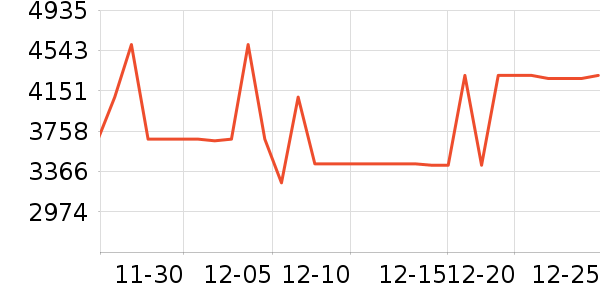 ����ϴ�»���ʷ�۸�