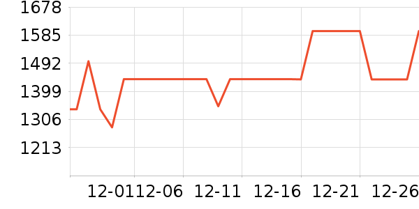 ��;�ˮ����ʷ�۸�