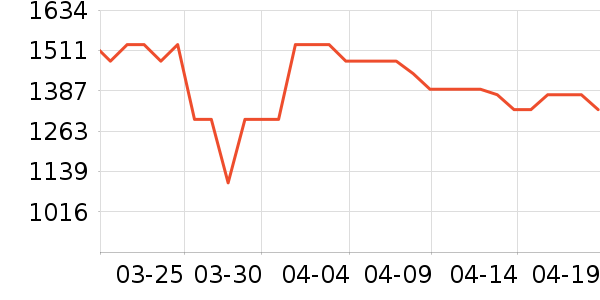 ��;�ˮ����ʷ�۸�