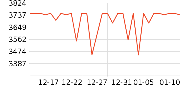 �뵺����������е��ʷ�۸�