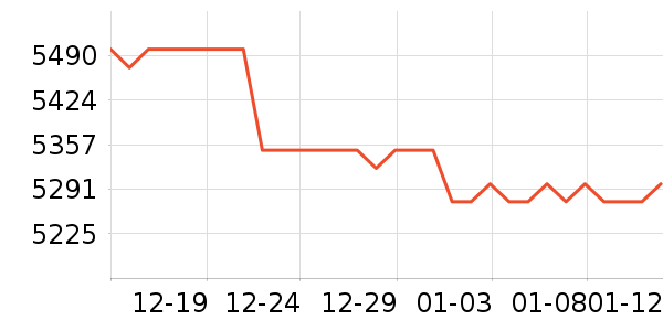 ��Ϊ�ֻ���ʷ�۸�