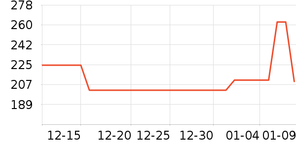 ������ͷ��ʷ�۸�