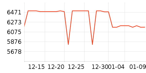 �����ʼǱ�������ʷ�۸�