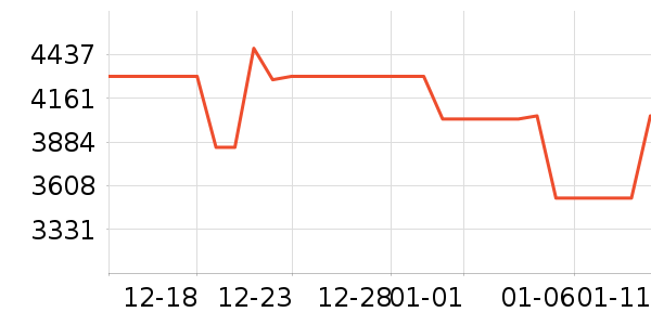 vivo�ֻ���ʷ�۸�