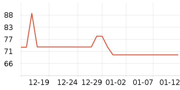 ����˿��ױˢ��ʷ�۸�