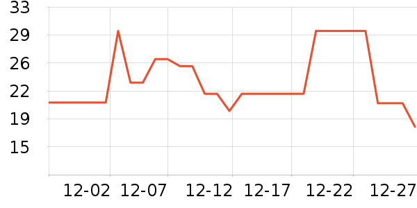 ����Ե������ʷ�۸�