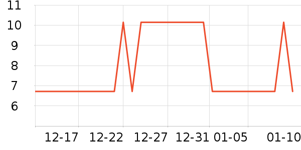 �ߴ��ײ���ʷ�۸�