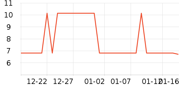 �ߴ��ײ���ʷ�۸�