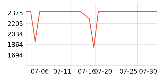 ���ŵ�����ʷ�۸�