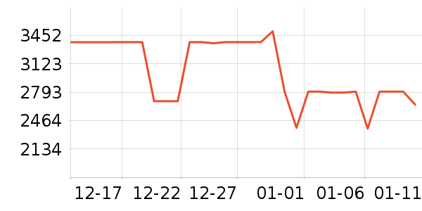 ���ŵ�����ʷ�۸�