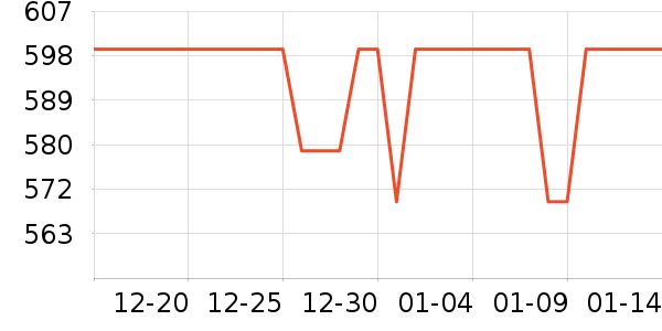 �����������г���ʷ�۸�