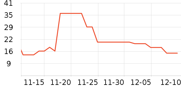 ���ɵ���������ʷ�۸�