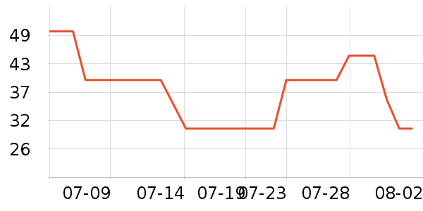 ��Դ������ʷ�۸�