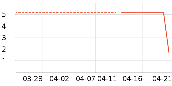 ����Ʒ������������Ʒ��ʷ�۸�