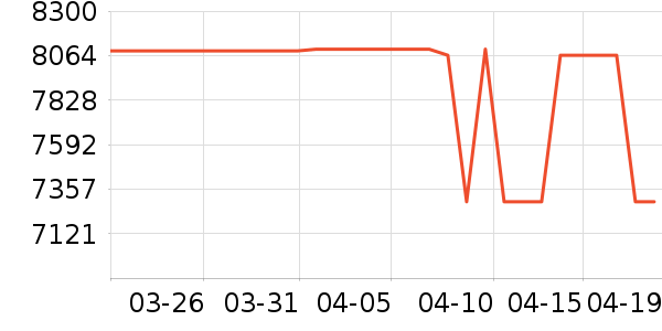 ���Ŀյ���ʷ�۸�