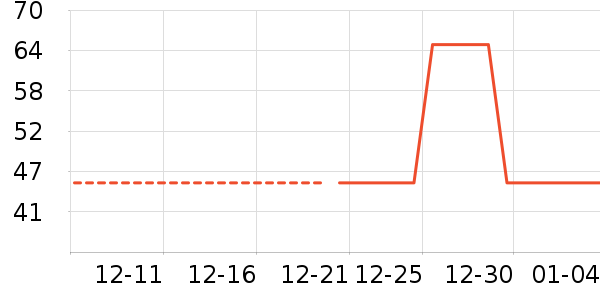 ����װ��ʷ�۸�