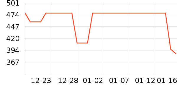 �����п���ʷ�۸�