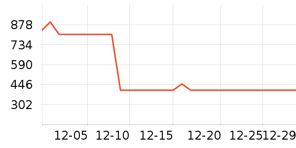 ���ϴ�˹�˶�����/��ͷ����ʷ�۸�