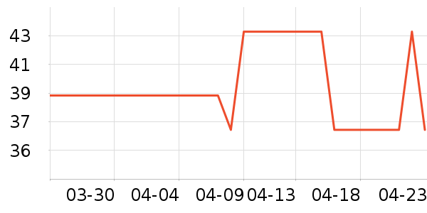 ������ʷ�۸�