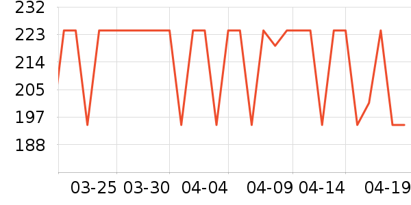 �ֶ�������Ʒ��ʷ�۸�