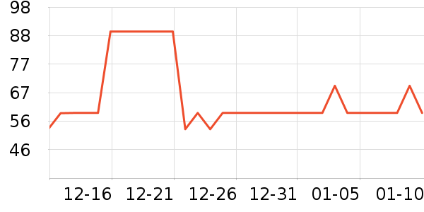 �������ݳ�����ʷ�۸�