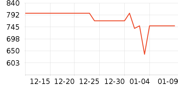 ������ˮ����ʷ�۸�