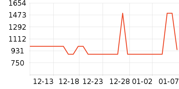 ��˾��Ůʽ���޷���ʷ�۸�