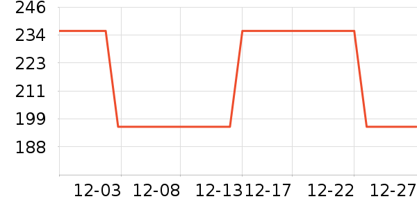 ������Ʒ��ʷ�۸�