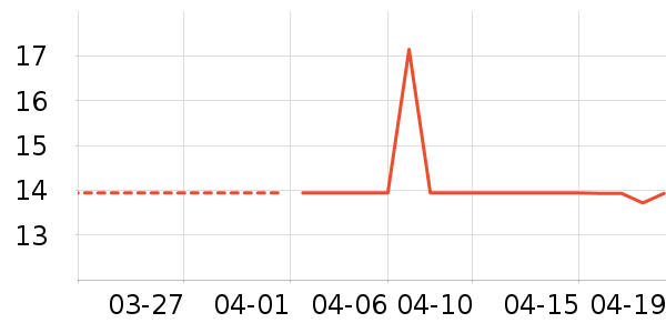 ����Ʒ���ݵ���ʷ�۸�