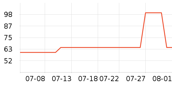 ��������������/��ͯ������ʷ�۸�