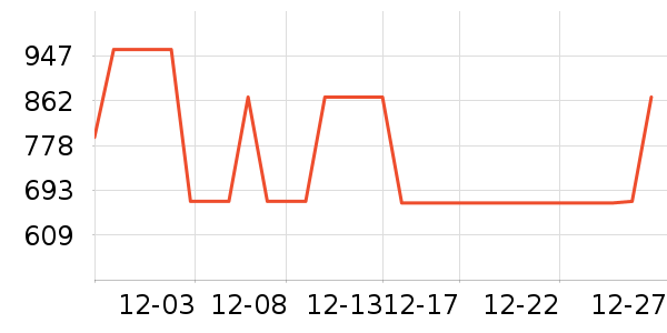 ���ڻ����װ��ʷ�۸�