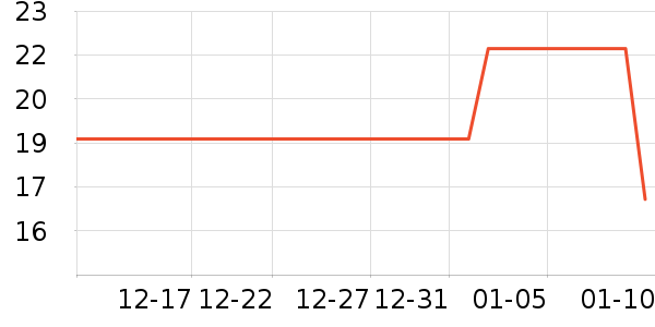 ��ȵ�Ž�����Ʒ/��Ʒ��ʷ�۸�