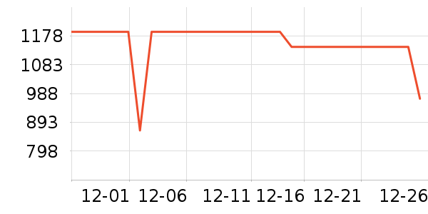 ���յ�����/����ʷ�۸�