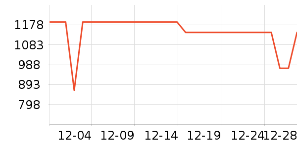 ���յ�����/����ʷ�۸�