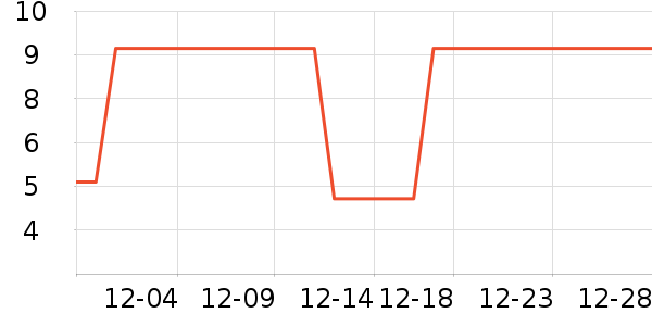 ����Ʒ������������ʷ�۸�