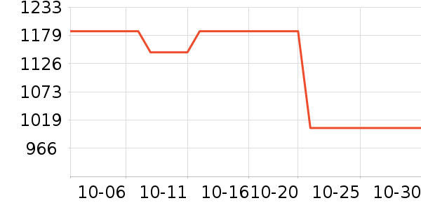MO&Co.Ůʽë����ʷ�۸�