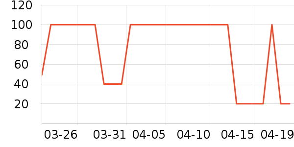 �п�������/������ʷ�۸�