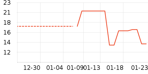 ����ζ��������ʷ�۸�