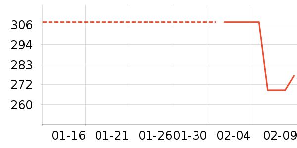 ������ɳ����ʷ�۸�