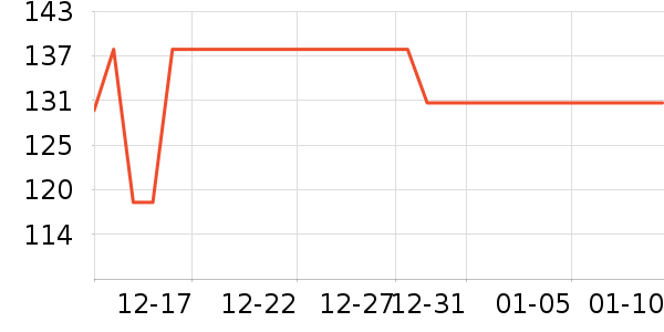 PLAYBOY�����������޷���ʷ�۸�