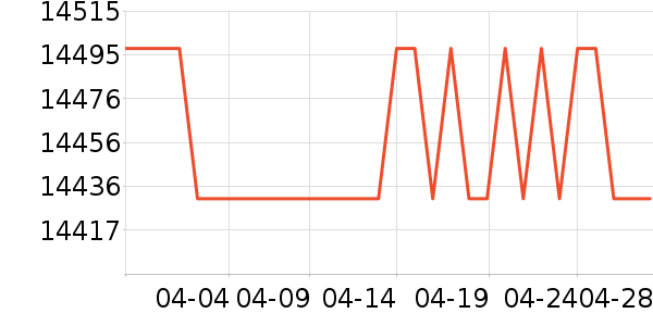 ������ϴ�»���ʷ�۸�